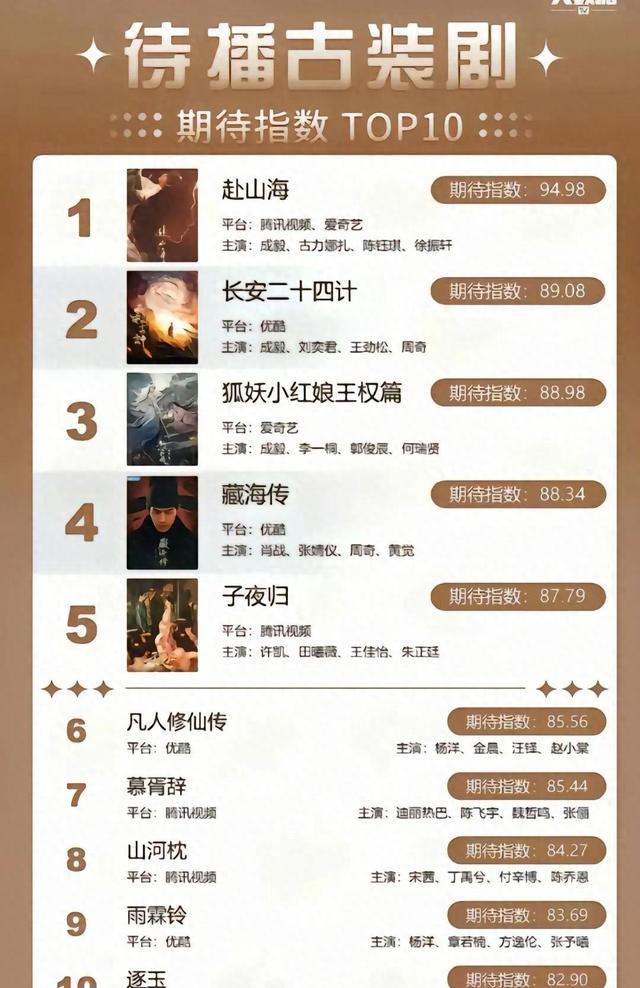 肖战成毅古装对比